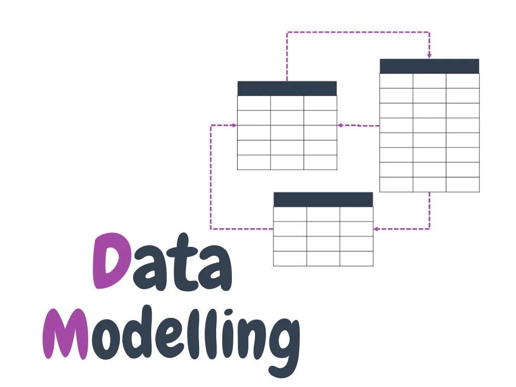Data Modelling